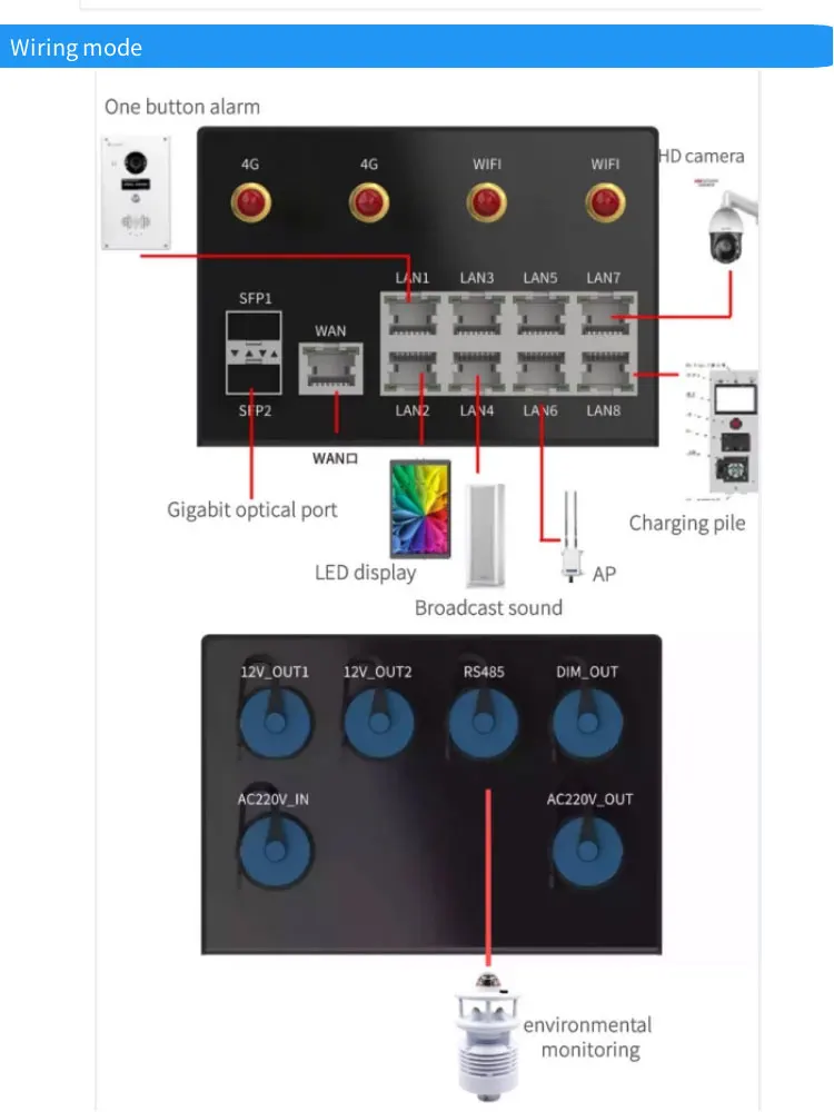 Многофункциональный Умный городской уличный фонарь шлюз GPS поддерживает сигнализацию с одним ключом и встроенную IP-трансляцию