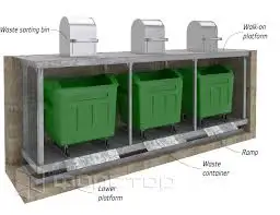 RNKJ brand customised waste trash bins and recycle collector  Underground Collect Garbage Container