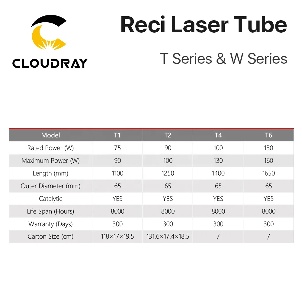  Cloudray CL66 Reci W1 W2 W4 W6 W8 75W-180W CO2 лазерная