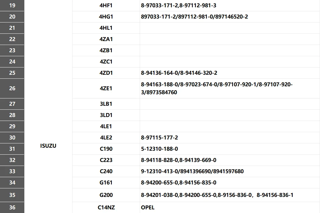 Crankshaft for Isuzu 6HH1 Engine
