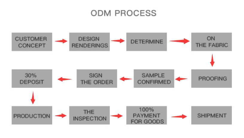 ODM.jpg