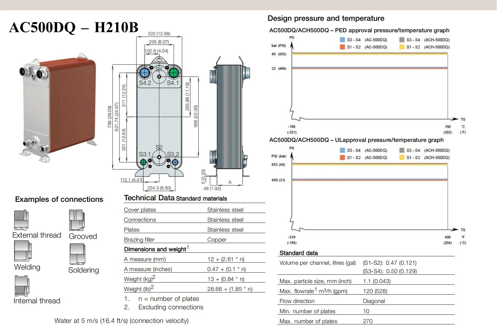 AC500DQ AC500EQ BH210 Brazed aluminum plate type industrial heat exchangerair cooled Brazed heat exchangerBrazed heat exchanger