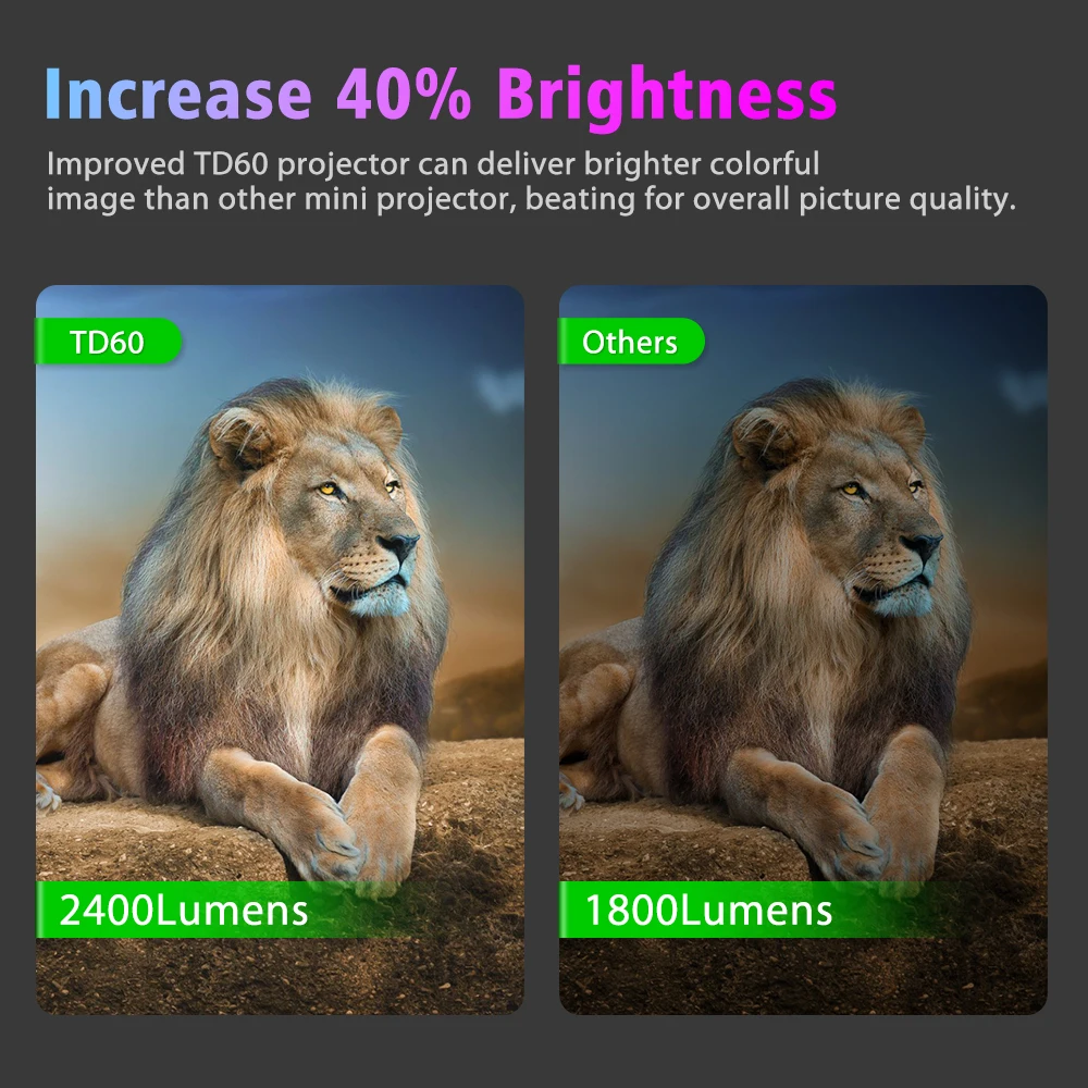 Thundeal TD60 Mini Projector Portable Wifi Android 6.0 Home Cinema Phone Video 3D Beamer for 1080P Video Proyector 2400 Lumens