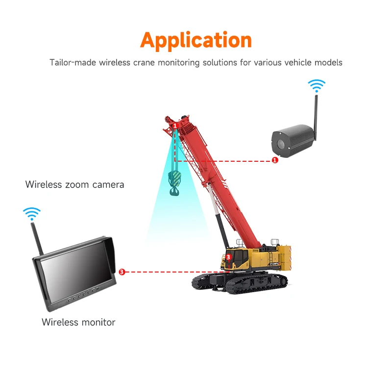 Wireless Focus Control IP68 Waterproof Outdoor  HD Vehicle Zoom Camera For Crane Tower System