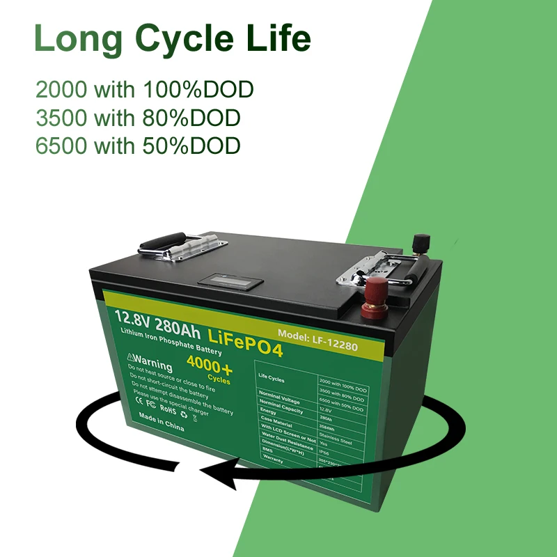 
12V 280Ah 300Ahlifepo4 Lithium-Ion Batarya Celular Banco Voiture Recargable Bateria De Carro A Externa Para Lithium Ion Battery 