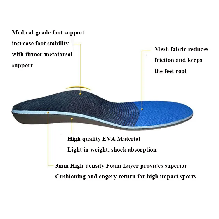 Amazon Hot Seller Plantar Fasciitis Feet Insoles Arch Supports Orthotics Insole