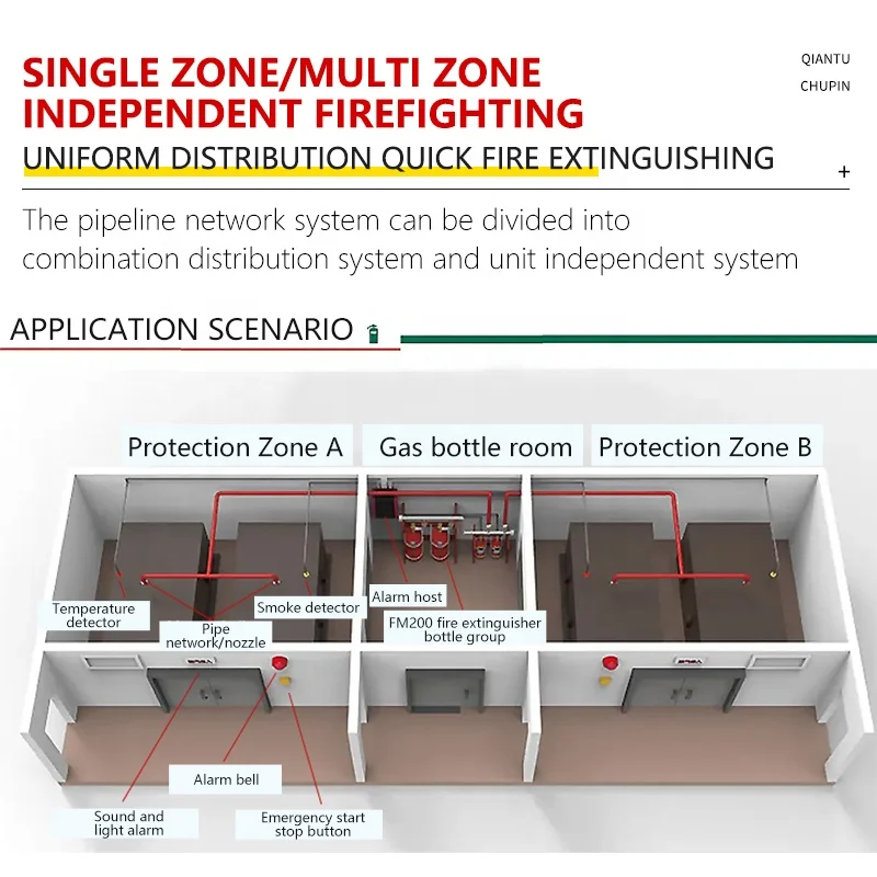Automatic Fire Extinguishing System HFC-227ea/FM200  Clean Environmentally Friendly
