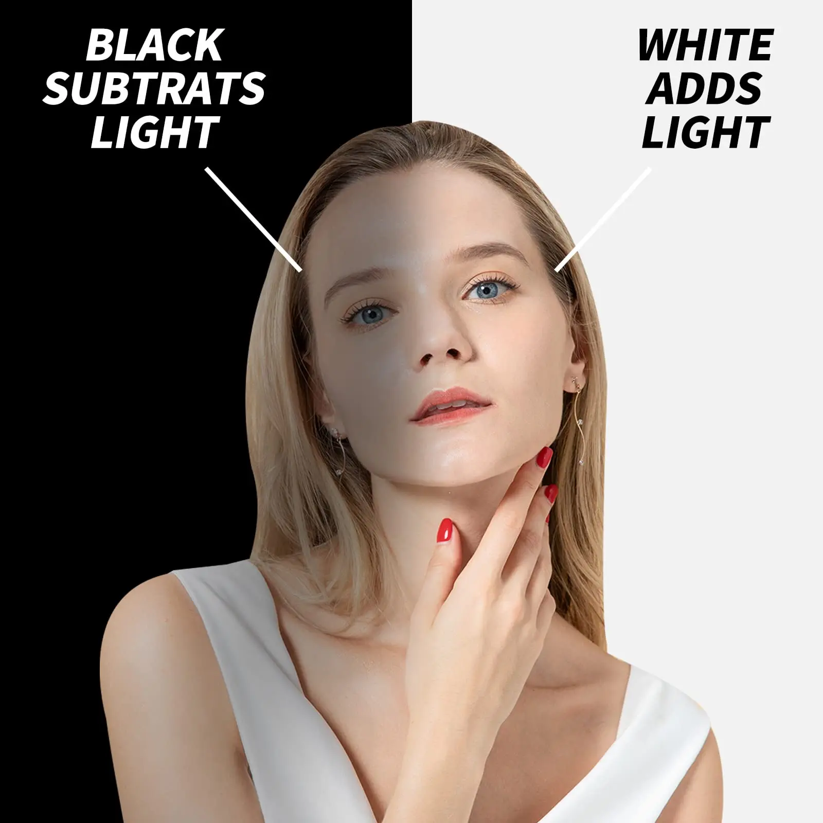 BEIYANG 6.56 x 3.28 ft photographic reflector bar, 2 in 1 white black absorption thick reflector plate