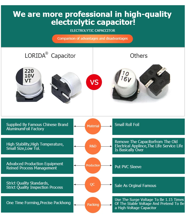 Lorida Wholesale MMKP82 224J 1600V 0.22Uf Metallized Polypropylene Polyester Film Capacitor