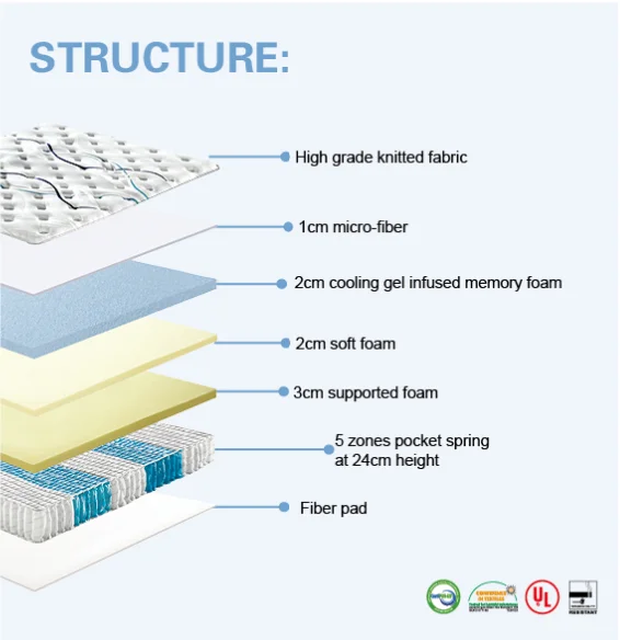 2024 New Design hypo-allergenic Healthy Mattresses Wholesale Suppliers Air Comfort hotel Spring Mattress