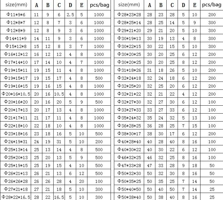 Standard rubber feet heat resistant silicone foot pad for chair/furniture/machine rubber foot with screw