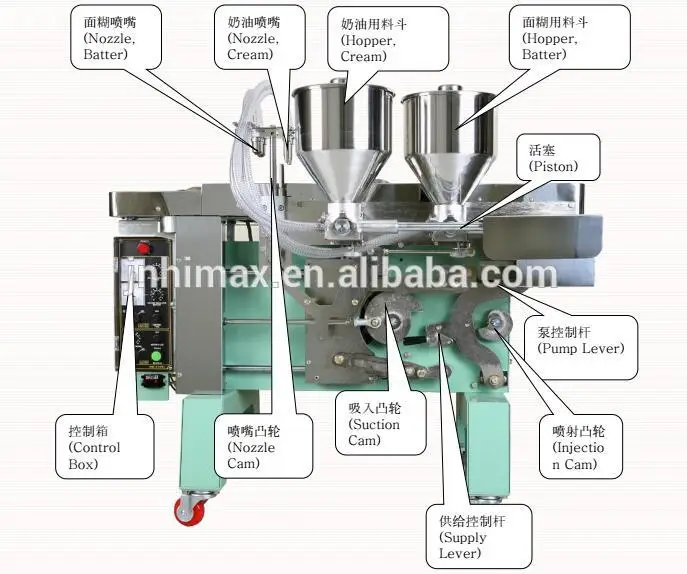 Fully automatic electric different shape fish walnut taiyaki waffle maker manju fun cake machine automatic cake baking machine