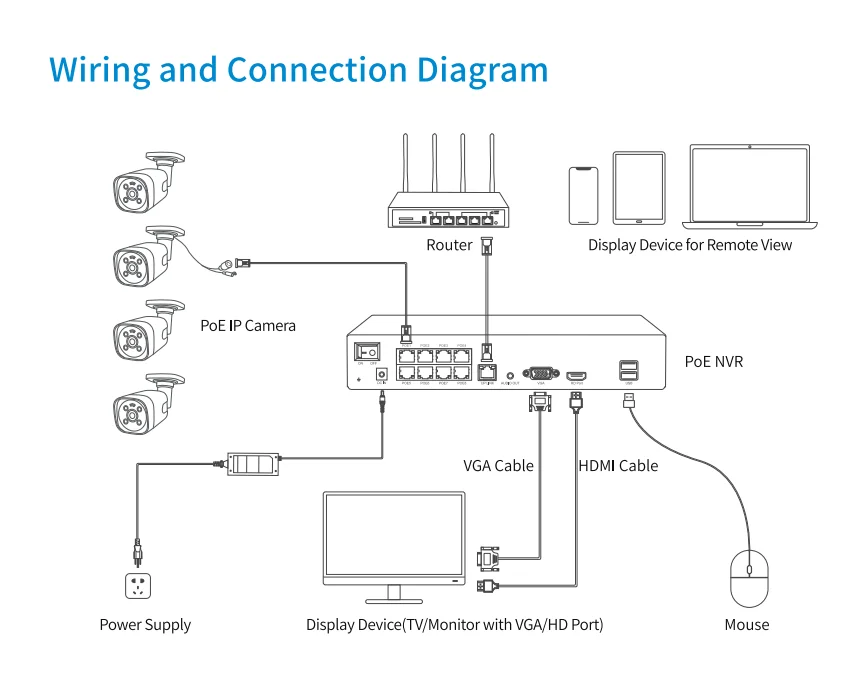 CCTV 8MP Panoramic 180 Degree POE IP Camera Kit Fixed Fisheye Lens Network Camera 4CH 4K POE NVR Security System