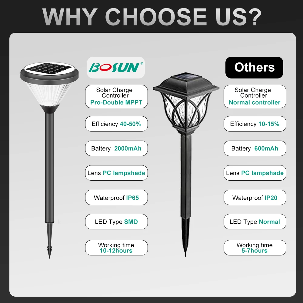 LAP Aluminum Decorative Path Garden Light Outdoor Waterproof IP65 Solar Led Lawn Lights