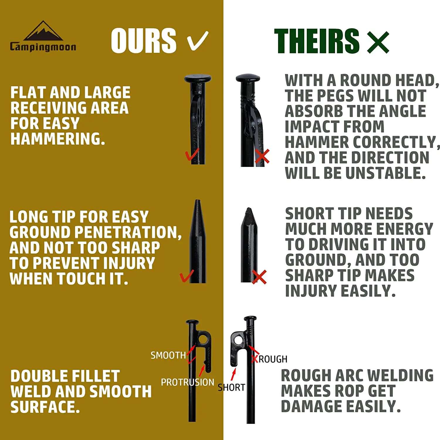 High Strength Steel Tent Pegs Stake Black Steel Tent Nail Camping Stakes Pegs Heavy Duty Ground Nail