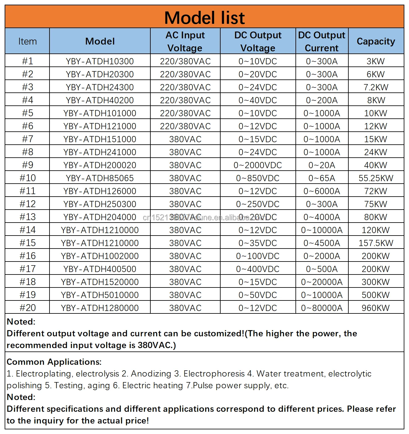 Product list - YBY_Sheet1.png
