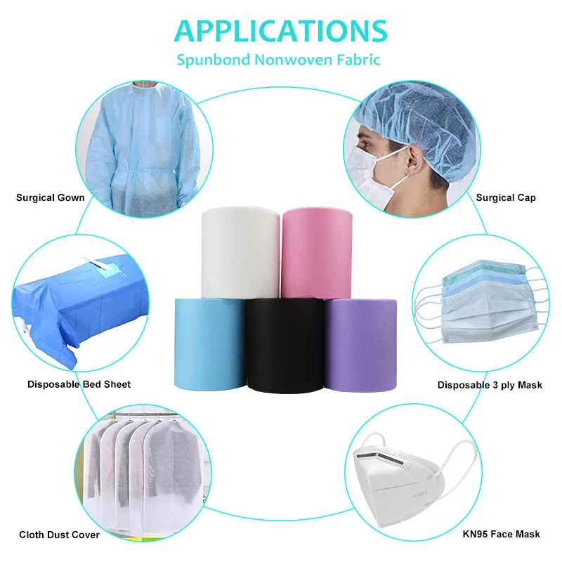 China Thermal Bonded Non Woven Fabric Polypropylene Raw Material Roll SMS/SMMS for Surgical Gown