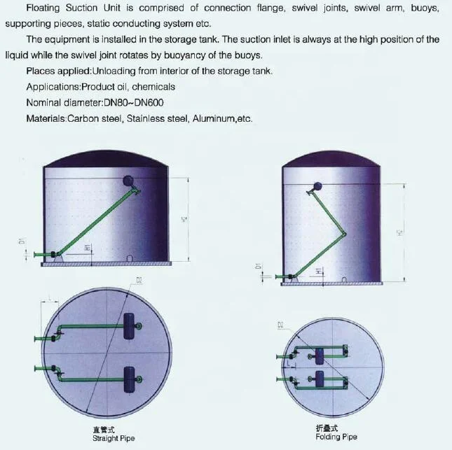 API Aluminum pontoon internal floating roof, internal floating screen with floating suction unit for storage tank