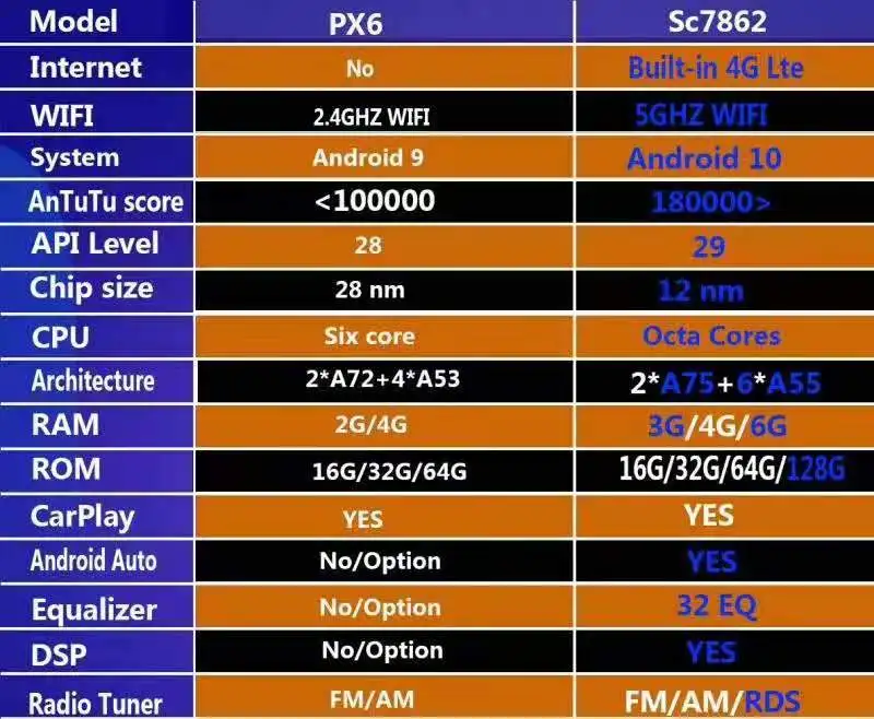 Tesla Style13 inch Carplay  Vertical Screen GPS Navigation Car DVD Radio Player for Toyota Tundra 2014-2021