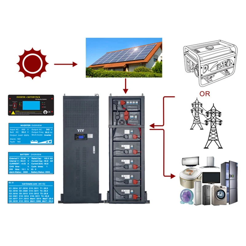 Panoux Solair 400w Lithium Lifepo4 Ion 100Ah Solar Batteries Pack Rechargeable Battery Telecom Battery Solaire Opvz