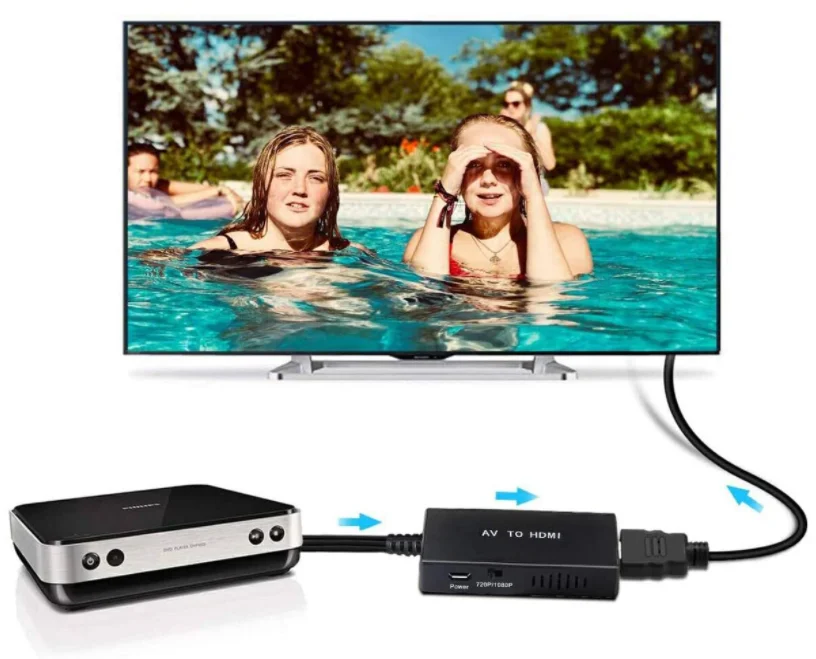 Преобразователь RCA в HDMI, композитный адаптер HDMI, поддержка 1080P PAL/NTSC, совместимый с PS one PS2