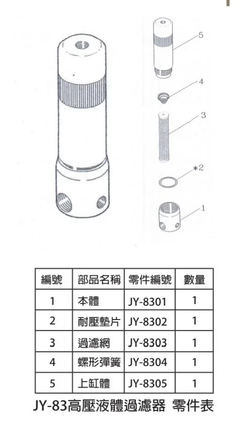 Manufacturing Oiling Equipment Set JY-83 High Pressure Grease Filter JY7-20 Electric Grease Pump