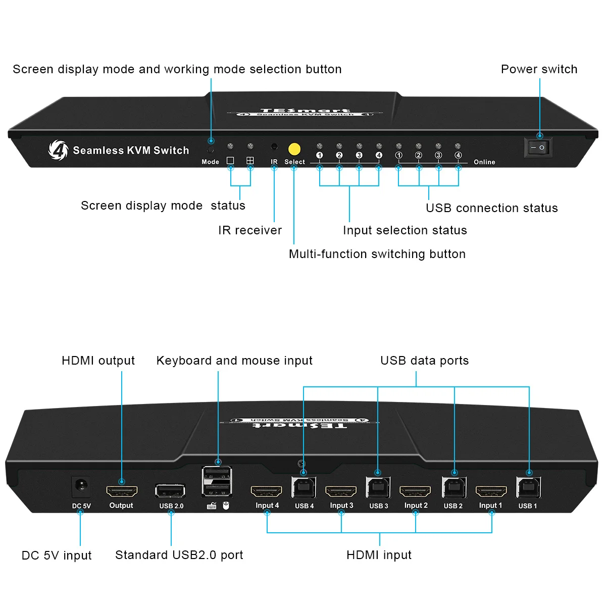 HDMI kvm Switch 4k 4 Port KVM Switch with Multi-view and Seamless Switching