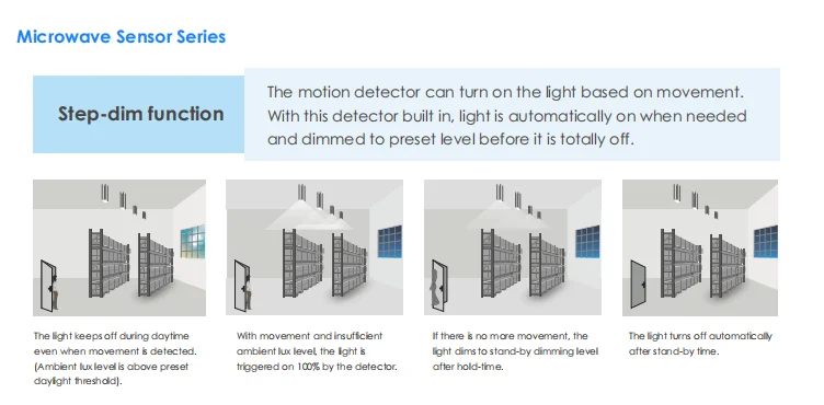 State-of-the-art 180lm/w IP66 LED Street Light 5 years Warranty 50w 70w 100w 150w 200w 250w for Main roads/Highways/Overpasses