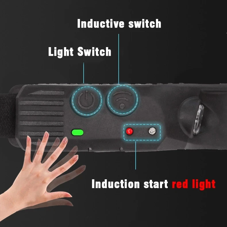 Встроенный аккумулятор 5 режимов освещения USB Перезаряжаемый СВЕТОДИОДНЫЙ Фонарь налобный фонарь COB светодиодный датчик фары с боковой свет