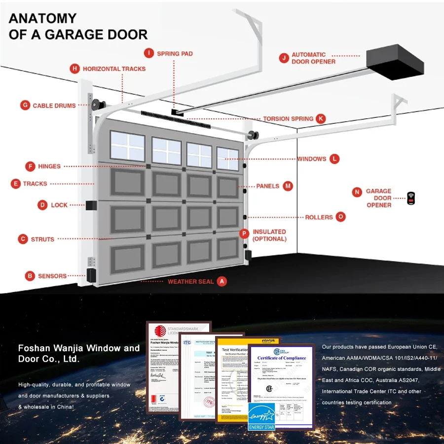 Manufacturer Modern Exterior Electric Aluminum Automatic Sectional Garage Door
