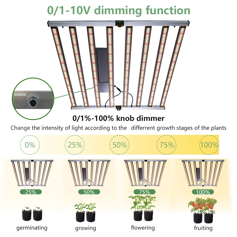 Samsung LM301H/LM281B 800W Full Spectrum LED Grow Lamp High PPFD for Plant and Bloom with 3000K Color Temperature IP65