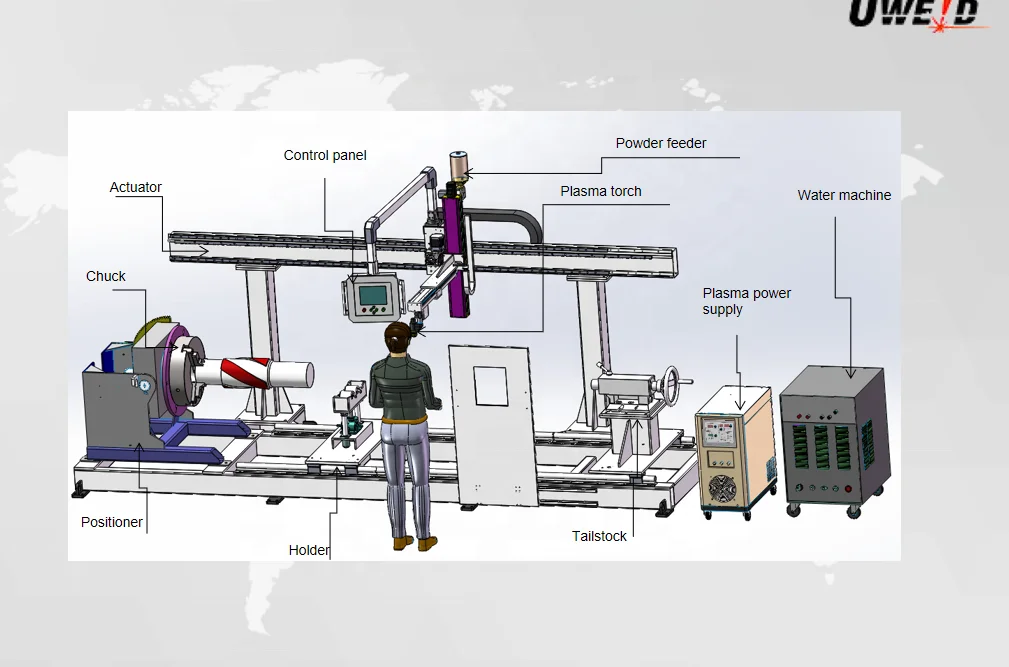 Reliable Automatic Cheap Shaft disk valve Plasma surfacing repair