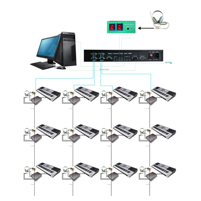 HL-4800 professional concentration english digital language lab equipment with ISO and CE certification