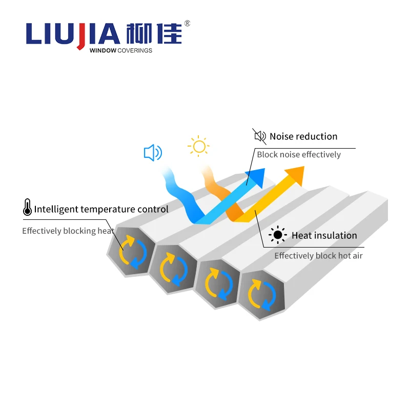 Customized High Quality Soundproof Easy Installation Cordless Blackout Honeycomb Cellular Shades Blinds