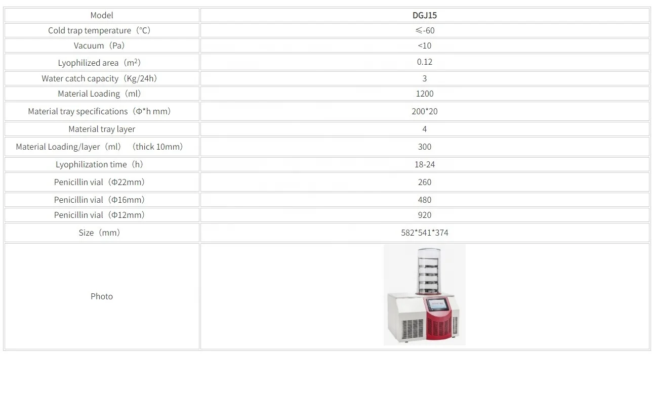 Laboratory Benchtop Standard Freeze Dryer (Series E) / Lyophilized area 0.12 m2 / -60 degC / SCI Materials Hub