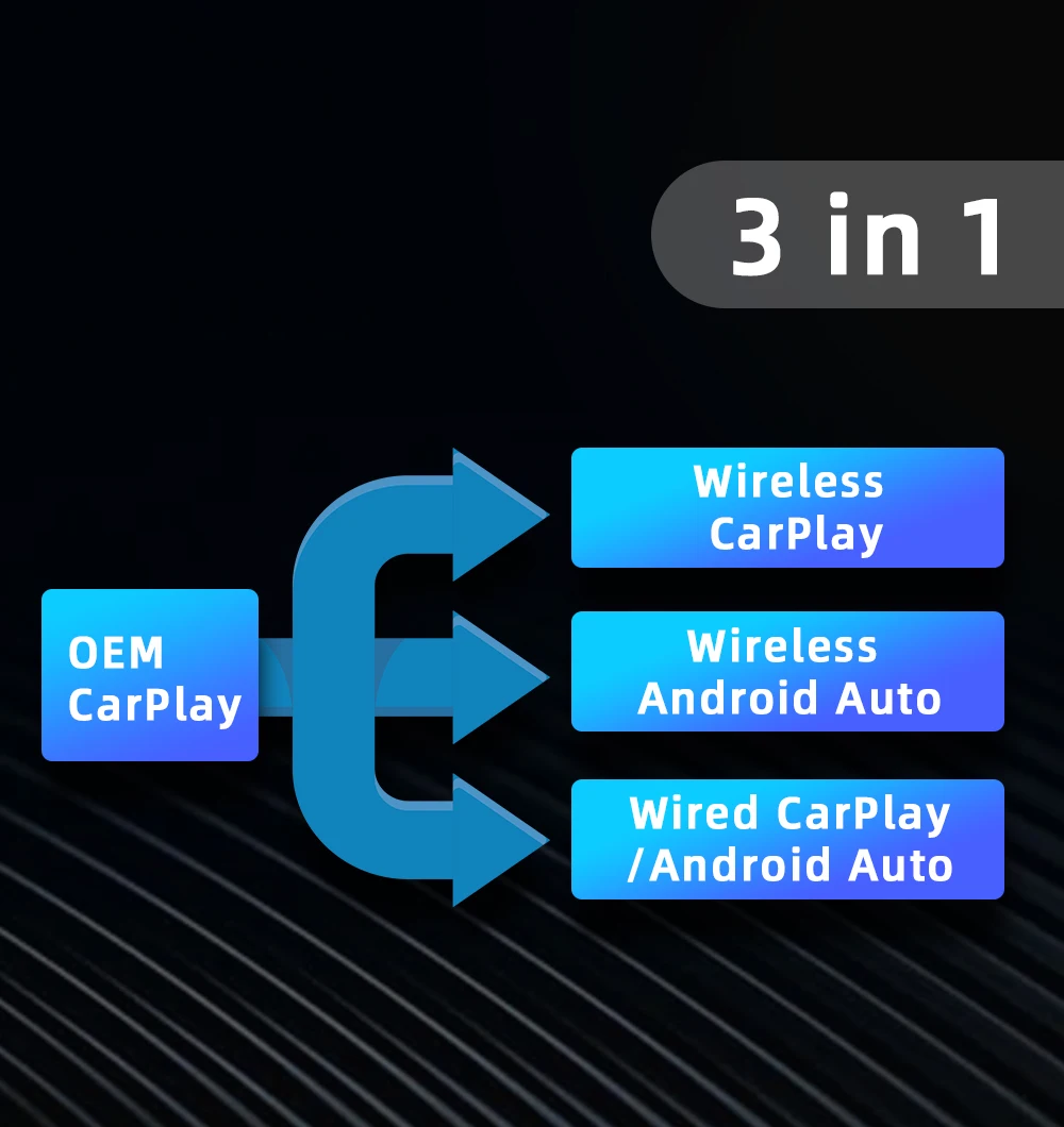 CarPlay Ai Box converts T63 2+32GB Mini Carplay Wireless Carplay Android Auto GPS Navigation