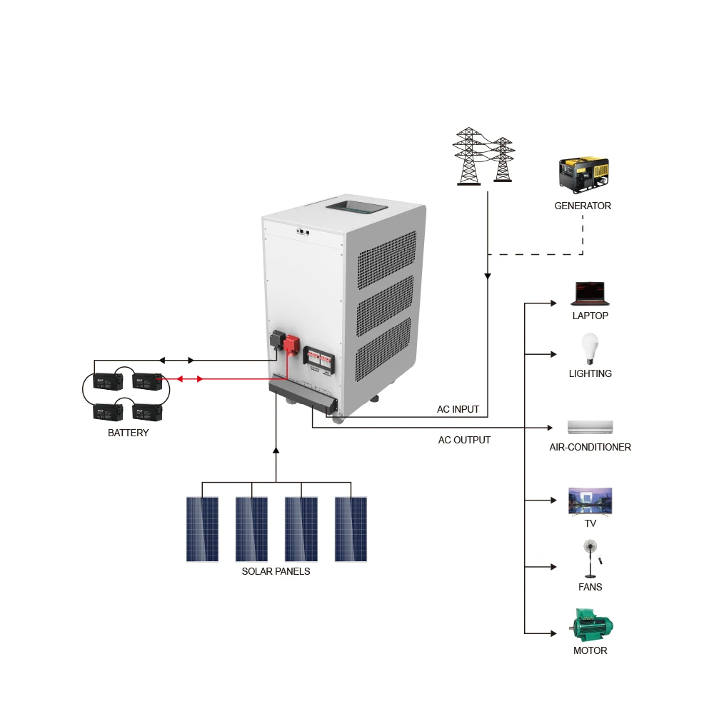9kw 12kw on-off grid solar hybrid inverter three phase transformer inverter with mppt