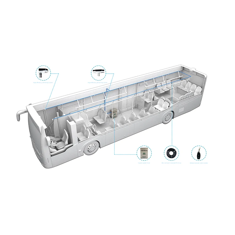 
High Quality Automatic Vehicle Disinfection and Sterilization Device on Bus 