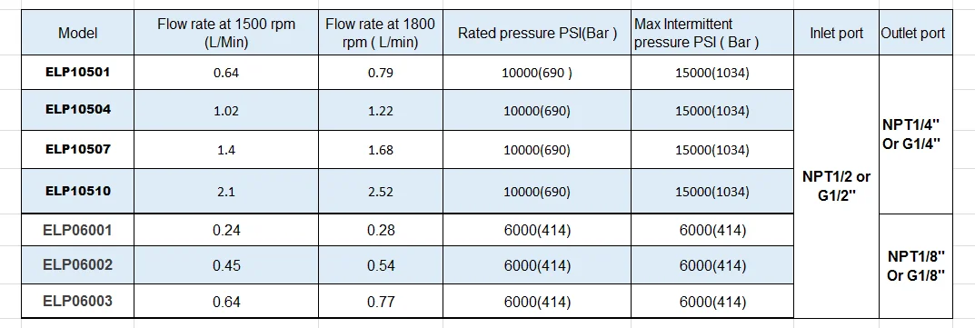 Electrical pump data-2