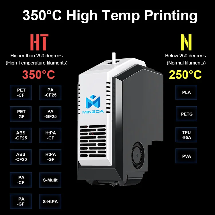 MD-400D free leveling faster 400x400x400mm colorful good price idex industrial  3d machine 3d printer price