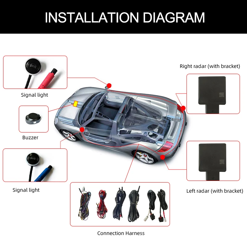 Vehicle mounted BSD blind spot warning RCTA 77GHz microwave radar lane changing assistance BSM blind spot detection system