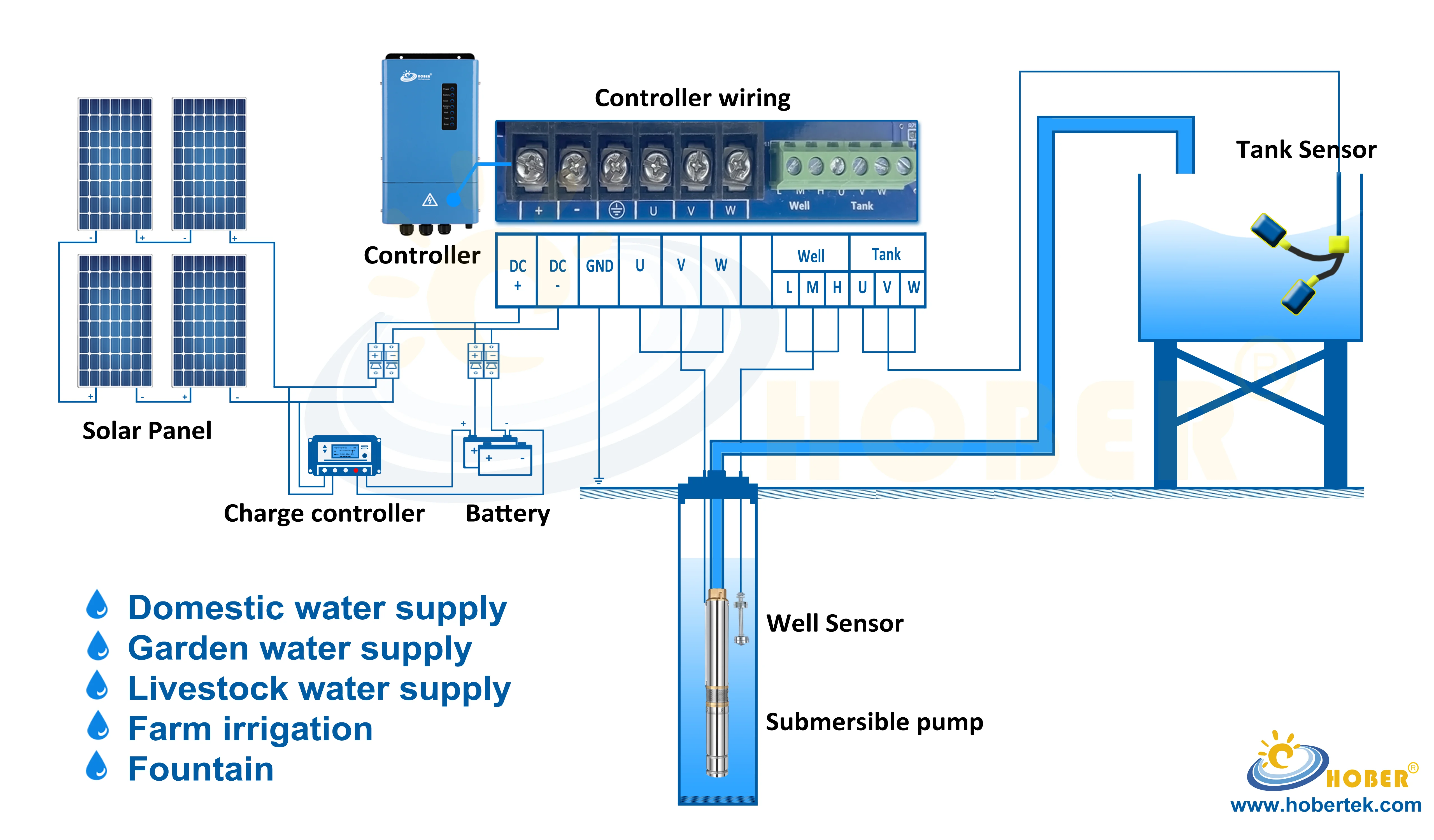 Factory direct solar dc pump solar water submersible pumps 24v 2hp solar water power pump for farm