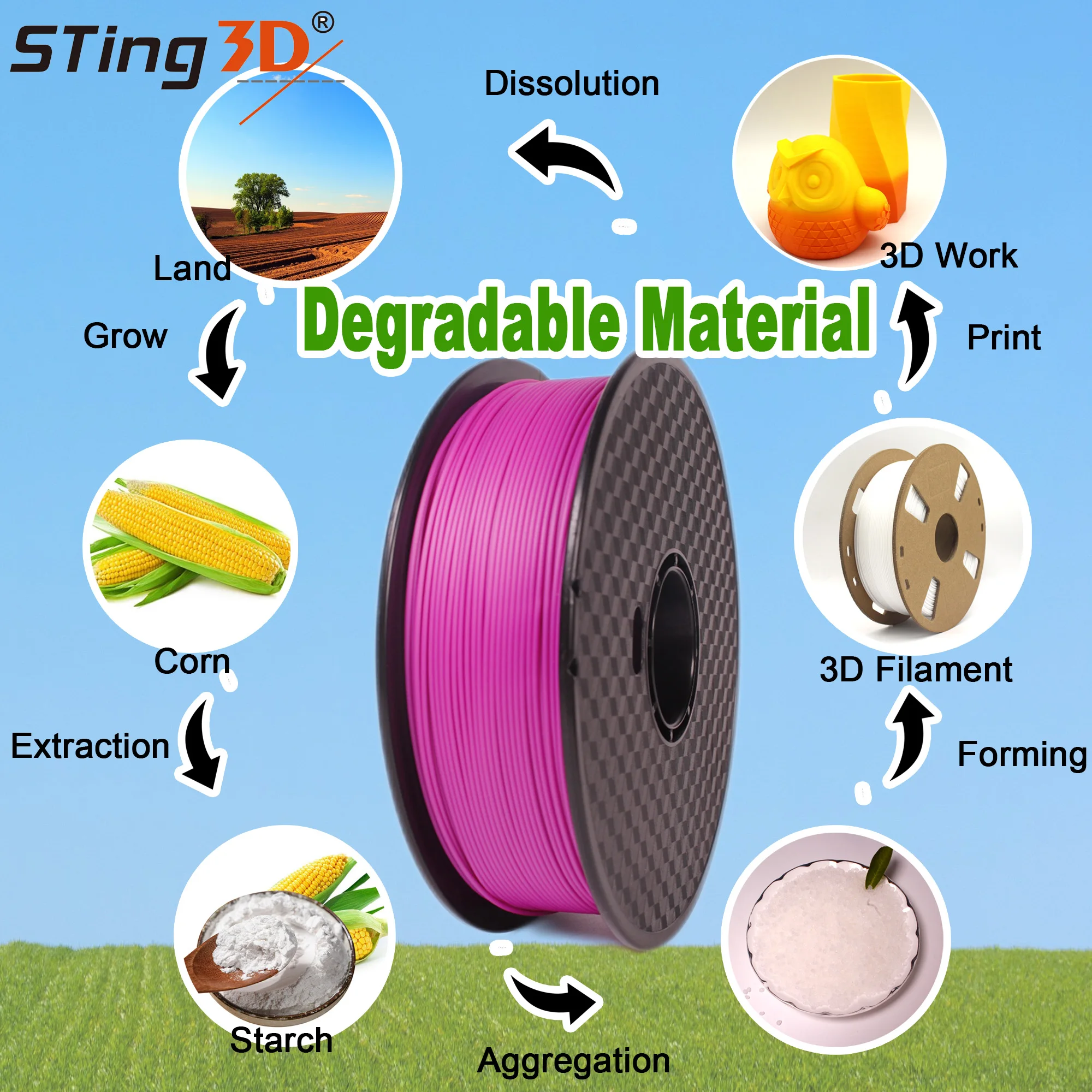 Hot sale in PLA flexible filament 175mm 1kg Manufacturer TPU filament 175mm for 3d printer