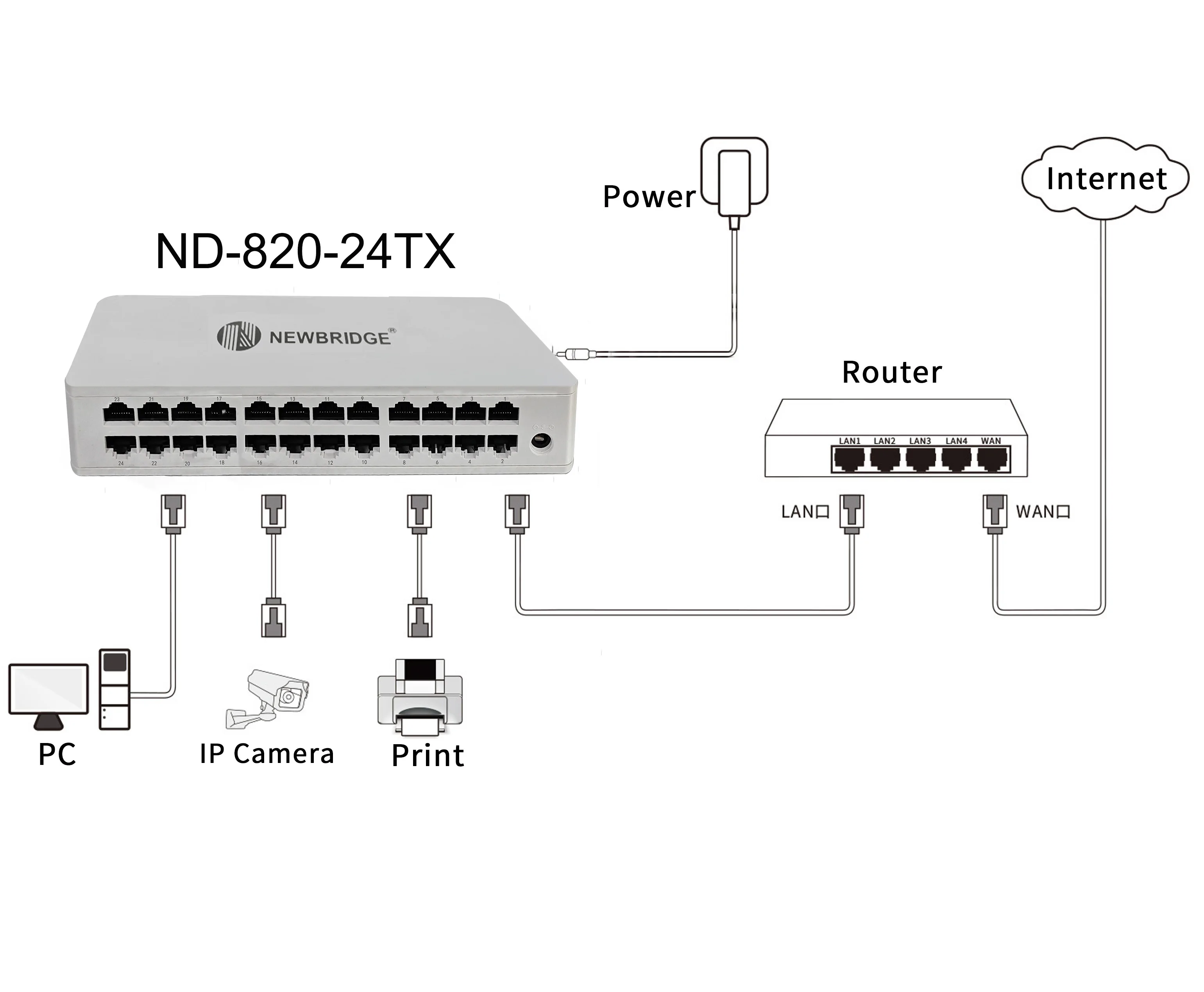 Заводское Высокое качество 10/100 Мбит/с быстрый сетевой коммутатор ethernet 24 порта неуправляемый корпоративный