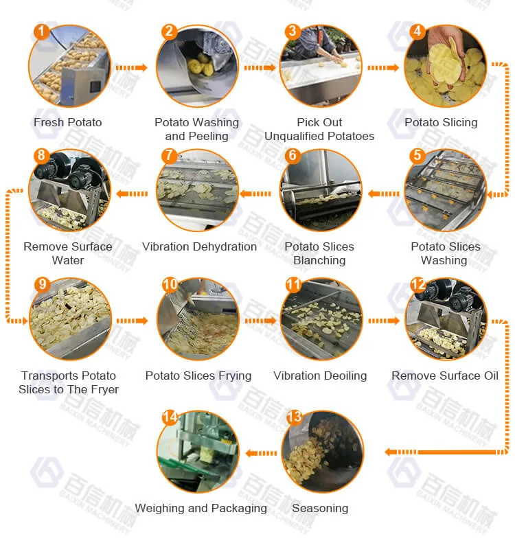 Potato Fries Chips Manufacturing Technology Production Line Small Scale Pringles Potato Chips Making Machine