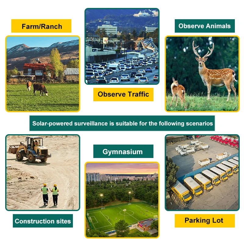 TecDeft 4G solar camera construction site Alert long distance outdoor Dome CCTV wifi dual lens 8MP 4K solar security camera