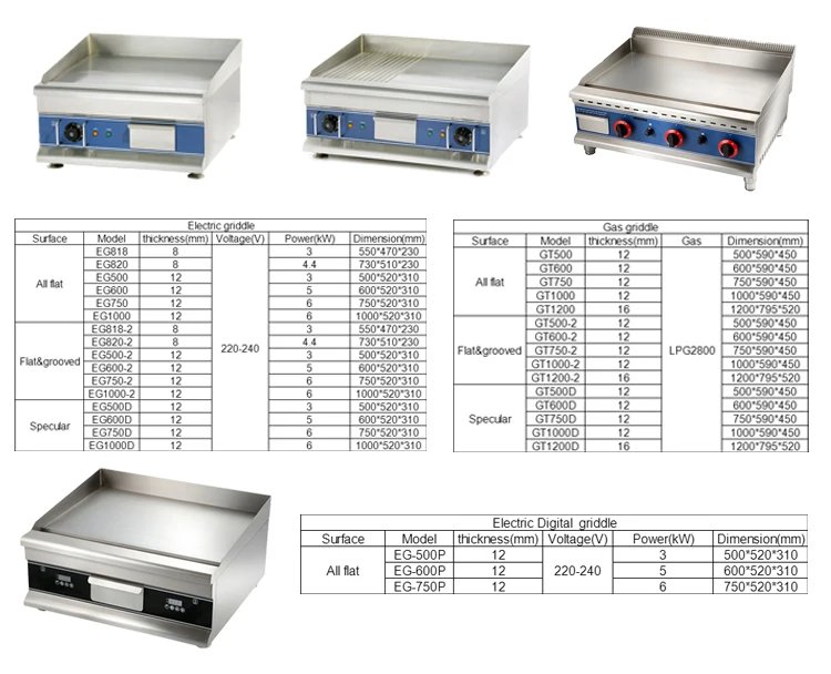 Индукционный портативный газовый гриль Teppanyaki многофункциональный плоский горячий для барбекю с 2 газовыми горелками