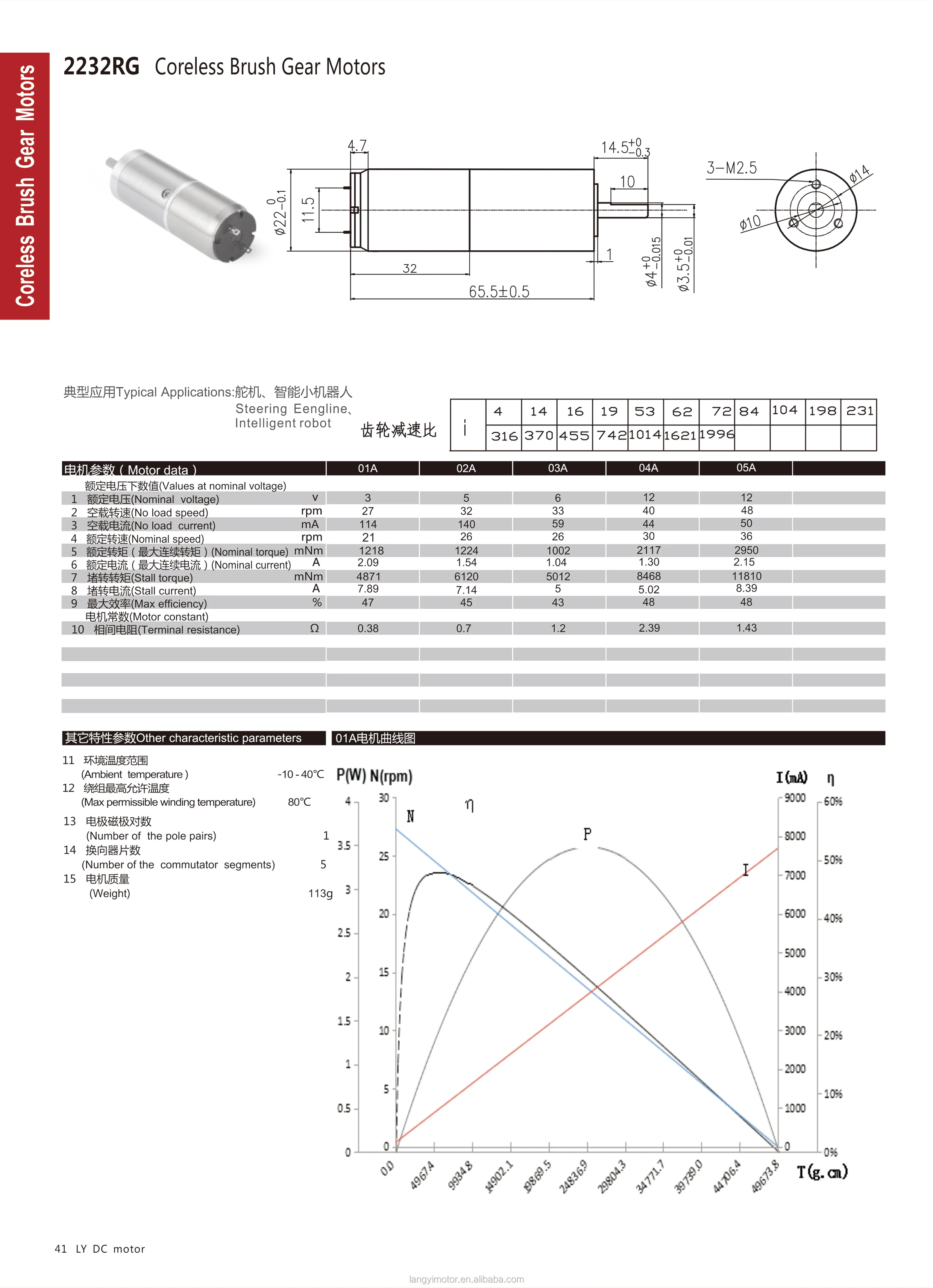 Replace Faulhaber 22mm dc coreless motor with Planetary Gearbox Gearhead 2232RG Imaging Robots Window opener Gearmotor