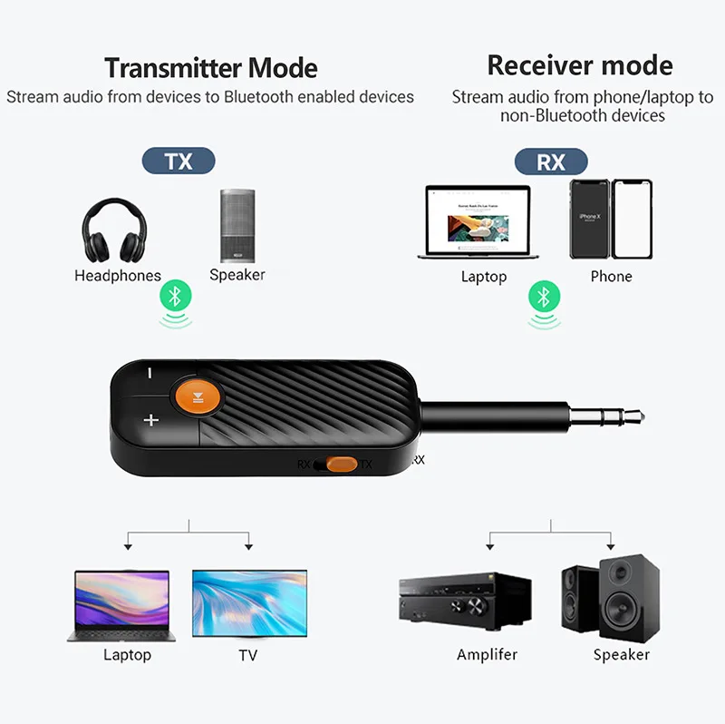 HG Bluetooth 5.0 Audio Receiver Transmitter 3.5MM AUX Jack Stereo Bluetooth tv Transmitter for Airplane PC TV Car