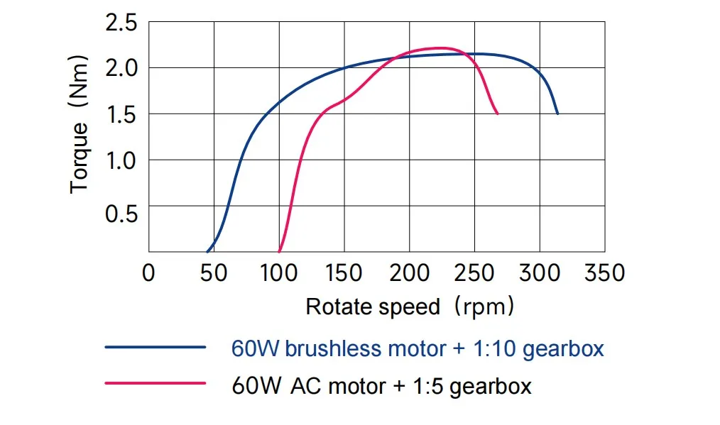 speed torque chart.jpg